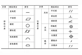 各个形位公差所代表的含义你都清楚了吗？