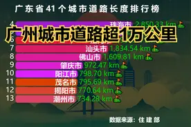 广东41个城市道路长度排行榜，广州远超深圳和东莞，你的家乡第几视频封面