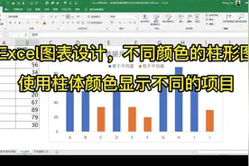 Excel柱形图图表，使用柱体颜色显示不同项目，高于与低于平均值视频封面
