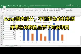 Excel柱形图图表，使用柱体颜色显示不同项目，高于与低于平均值视频封面