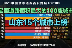 全国道路面积最大的100座城市，北京勉强进前10，上海仅排第6视频封面