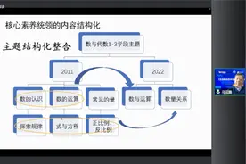 《义务教育数学课程标准（2022版）》专家解读视频封面