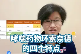 资深药师介绍，哮喘药物环索奈德气雾剂，4个特点显优势视频封面
