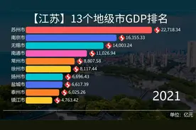 江苏13个地级市GDP排名，谁是“鱼米之乡”最具潜力城市？视频封面
