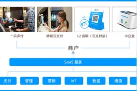支付宝云支付商户开通介绍视频封面