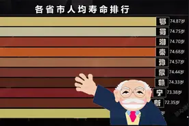 广东排第6 各省市人均寿命排行 看看全国哪里人最长寿视频封面