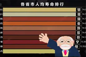 广东排第6 各省市人均寿命排行 看看全国哪里人最长寿视频封面