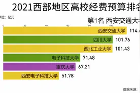 2021西部地区高校经费预算排名，西安交通大学位列第一视频封面