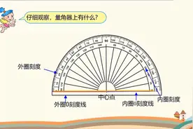 四年级数学，角的基本概念，量角器如何使用？
