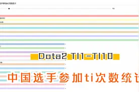 dota2中国选手参加ti次数统计（ti1-ti10）视频封面