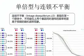 基因组关联分析技术应用课程（一）视频封面
