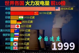 世界各国火电发电量前10榜，我们要珍惜电能，节约用电，保护环境视频封面