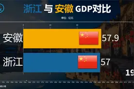 浙江与安徽GDP对比：你相信安徽也曾与大浙江并肩过吗？视频封面