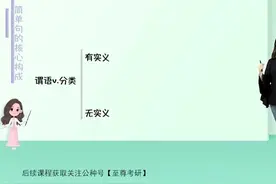 2024考研英语田静语法长难句2视频封面