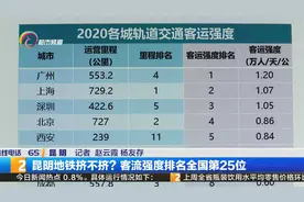 昆明地铁挤不挤？客流强度排名全国第25位视频封面