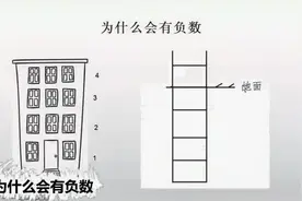1、为什么会有负数视频封面