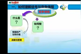 张世平——企业竞争情报收集与分析视频封面