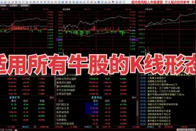 想要选出大牛股！这一K线形态足够了，几乎适用所有牛股！视频封面