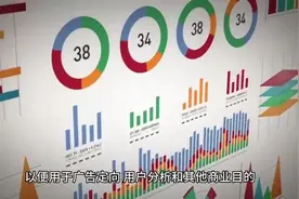 浏览器的防跟踪方法