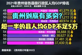 贵州到底有多穷？2021贵州88个县市人均GDP排名，64个县不足5万视频封面