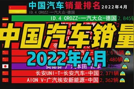 2022年4月汽车销量排名行榜，国产车崛起？，网友：比亚迪冲啊！视频封面