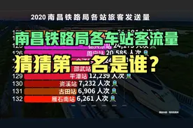 南昌铁路局141个车站客流量排行榜，前10名里，有6个来自福建视频封面