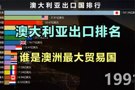 澳大利亚历年贸易出口国排行top15 澳洲出口额最多的国家视频封面
