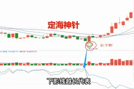 跟我学看K线图：定海神针形态特征及使用注意事项视频封面
