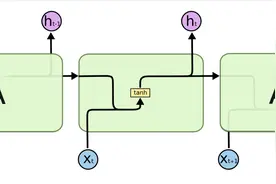 文科生如何理解循环神经网络（RNN）视频封面