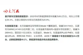 6月各城市新能源汽车销量排行出炉 郑州连续5个月销量领先视频封面