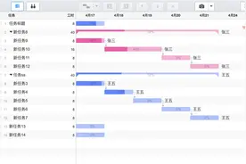 甘特图 Project OmniPlan 教程