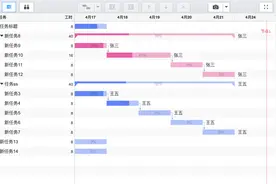 甘特图 Project OmniPlan 教程