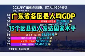 2021年广东省123个区县人均GDP排名，前15名迈入发达国家水平视频封面