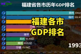 福建省的发展如何？近30年福建9市GDP排名，福州险胜泉州当大哥