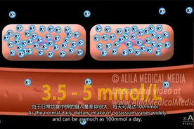 高血钾的成因，心电图和治疗视频封面