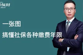一张图，搞清社保的各种缴费年限！视频封面