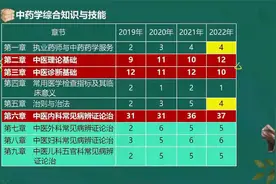 2023年执业中药师 药学综合 基础学习班视频封面