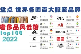 【奢侈品风云榜】盘点世界各国服装品牌你认识几个视频封面