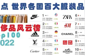 【奢侈品风云榜】盘点世界各国服装品牌你认识几个视频封面
