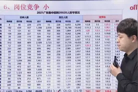广东事业单位统考：岗位竞争小视频封面
