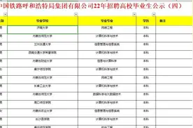 铁路呼和浩特局22年招聘毕业生公示看院校和专业需求视频封面