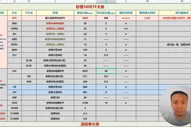 美股指数的ETF都有哪些比较重要视频封面
