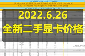 2022年6月26日全新显卡以及二手显卡的价格表,AMD上线GPU对比工具视频封面