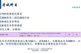 上戏912艺术管理考研参考书分析视频封面