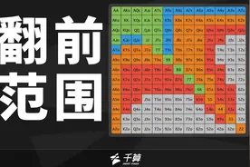 德州扑克与大数据 | 你真的懂翻前范围吗？视频封面