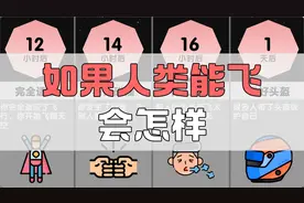 如果人类能飞会怎样？@DOU+小助手