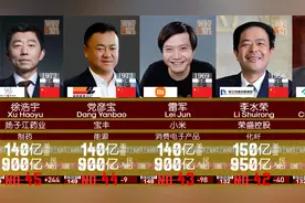 2022中国富豪榜   - 2022胡润全球富豪榜最新排行！视频封面