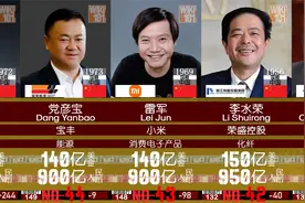 2022中国富豪榜   - 2022胡润全球富豪榜最新排行！视频封面