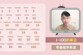 1-100的英文标准发音视频封面