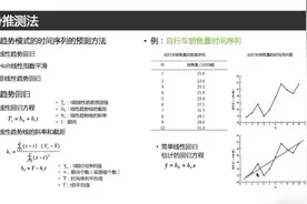 【数据分析常用的11个统计学基础】-第35期：上视频封面